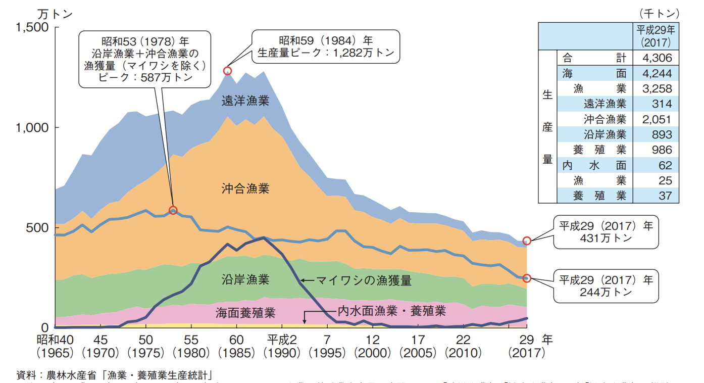 【A101】国際問題シリーズ44 世界の中の日本漁業 その前進を阻むものはなにか A101】国際問題シリーズ44 世界の中の日本漁業 その前進を阻むもの